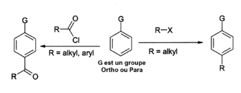 Équations-bilans des deux étapes d'une alkylation de Friedel-Crafts