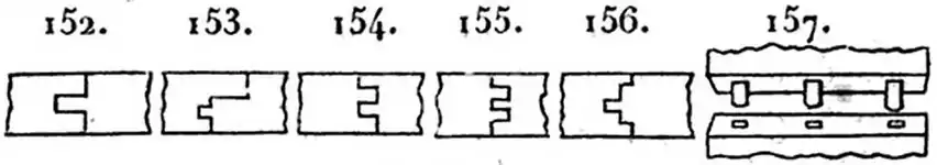 Assemblage de champ épaisseurs identiques: 152 – rainure et languette; 153 – rainure, languette et feuillure; 154 – rainure et languette, feuillure rentrée; 155 – double rainure double languette; 156 – rainure et languette avec double feuillure; 157 – assemblages à clés.