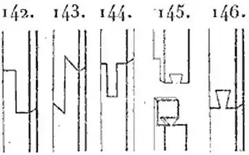 Assemblage en bout à mi-bois: 142 – mi-bois carré; 143 – mi-bois rentré; 144 – enfourchement mi-bois; 145 – mi-bois à queue recouverte; 146 – mi-bois à queue percée.