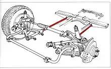 Barres de torsion sur Alfetta (en rouge).