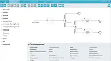 Description de l'image Alfresco Activiti Process Modeler Screenshot.png.