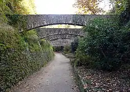 Voie verte de Concarneau