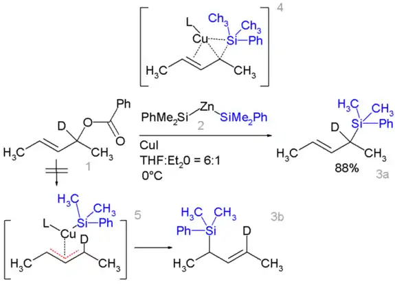 Synthèse de silanes allyliques.