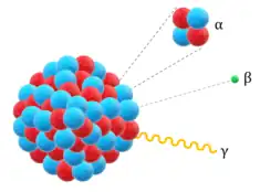 Image de la composition d'un noyau atomique