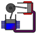 3. Presque tout le gaz est maintenant dans le cylindre froid et le refroidissement du gaz continue. La pression du gaz est à son minimum. Il se contracte et le piston froid redescend.