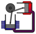 4. Le gaz est maintenant à son volume minimum et le piston chaud est tiré vers la gauche par la roue et les transmissions. Le gaz est ainsi aspiré dans le cylindre chaud. Comme il se réchauffe, son volume augmente et le cycle recommence.