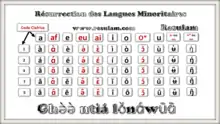 Alphabet Bamileke, sous ensemble de l'Alphabet General des Langues Camerounaises