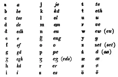 Alphabet same de Rasmus Rask en 1832.