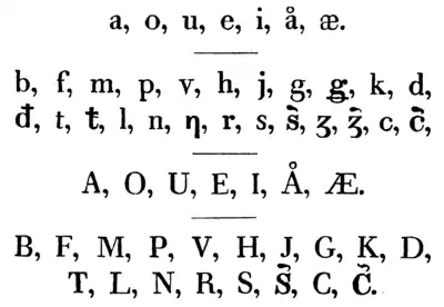 Alphabet same utilisé par Nils Vibe Stockfleth en 1837.