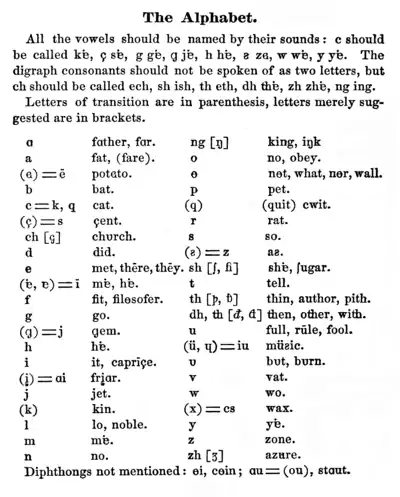 Alphabet de la SRA en juillet 1877.
