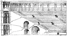 Coupe sur les trois niveaux de gradins (ima, media, summa cavea), séparés par les præcinctiones.