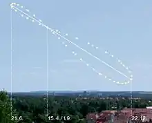 Simulation de l'analemme pris chaque semaine à 09:00 CET à 50°N, 8°E, à Geisenheim en Allemagne.