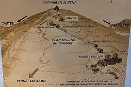 Ancien plan incliné automoteur. (Le minerai de fer a ensuite été transporté dans la vallée sur une ligne de chemin de fer spécialement construite à cet effet.)