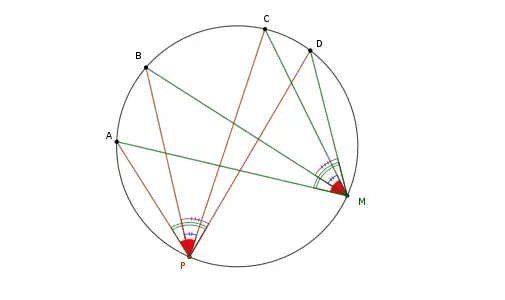 Birapport dans un cercle