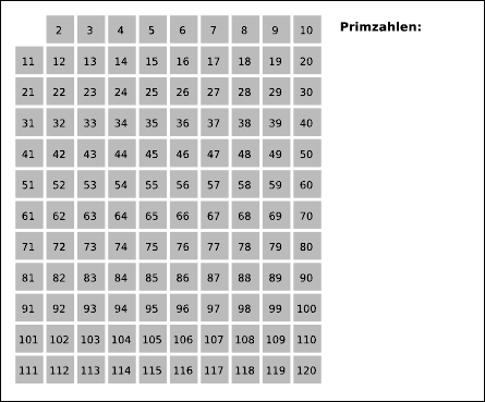 Le crible d'Ératosthène : nombres premiers inférieurs à 120.