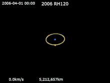 Animations des 4 orbites de 2006 RH210 autour de la Terre, en violet.