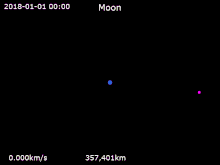 L'orbite violette de la Lune tourne autour de la Terre bleue fixée au centre. Son orbite se déplace légèrement au cours du temps.