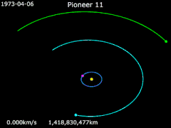 Animation de la trajectoire de Pioneer 11 du 6 avril 1973 au 31 décembre 1980 (Terre · Jupiter · Saturne).