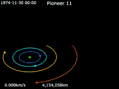 Animation de la trajectoire de Pioneer 11 autour de Jupiter du 30 novembre 1974 au 5 décembre 1974 (Jupiter · Io · Europe · Ganymede · Callisto).