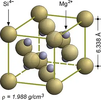 Siliciure de magnésium Mg2Si.