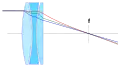 L'apochromat est un assemblage de 3 lentilles permettant de corriger les trajectoires de 3 faisceaux de longueurs d'onde différentes.