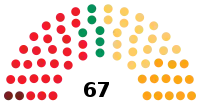 Image illustrative de l’article IIe législature des Cortes d'Aragon