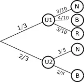 arbre de probabilité relatif à l'exemple du dé et des boules