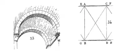 Arc-doubleau.