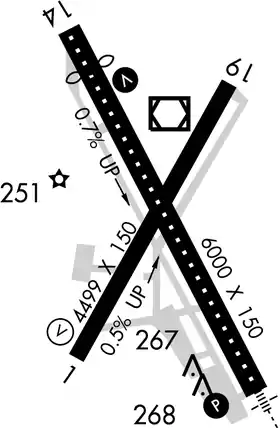 Schéma des pistes de l'aéroport d'Arcata-Eureka