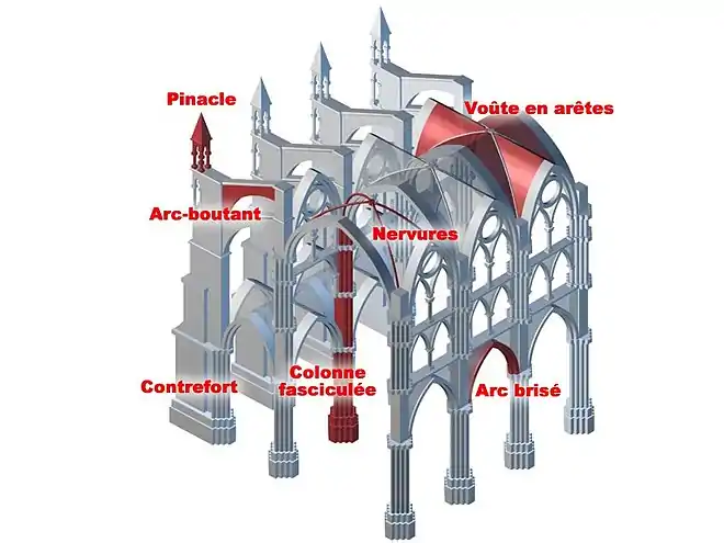 Schéma de principe de construction d'une église gothique.