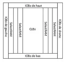 Architecture des FPGAs