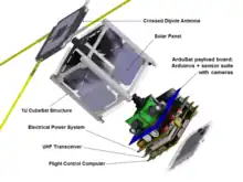 Schéma éclaté du CubeSat ArduSat3.