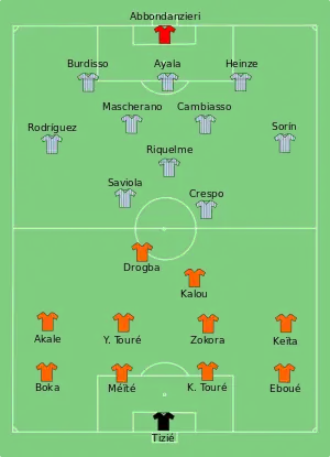 Composition de l'Argentine et de la Côte d'Ivoire lors du match le 10 juin 2006.