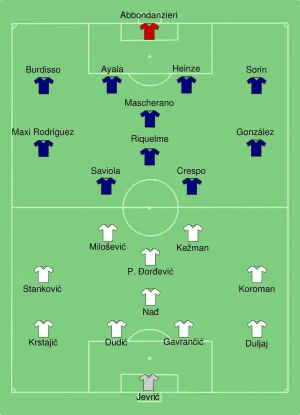 Composition de l'Argentine et de la Serbie-et-Monténégro lors du match le 16 juin 2006.