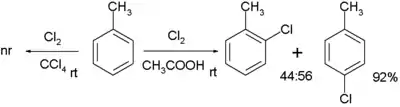 Chloration du toluène