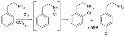 Chloration de la 2-phényléthylamine