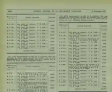 Arrêté du 15 septembre 1972 portant déclassements de 17 routes nationales en Eure-et-Loir.