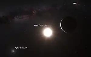 Vue d’artiste de la planète en orbite autour de son étoile Alpha du Centaure B (annotée).Crédit : ESO/L. Calçada/N. Risinger (skysurvey.org).