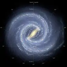 Image annotée des éléments de la Voie lactée.