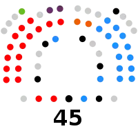 Image illustrative de l’article Xe législature de l'Assemblée régionale de Murcie
