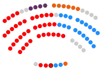 Image illustrative de l’article Xe législature de l'Assemblée d'Estrémadure