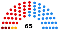 Image illustrative de l’article VIIIe législature de l'Assemblée d'Estrémadure