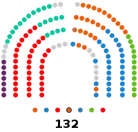 Image illustrative de l’article XIe législature de l'Assemblée de Madrid