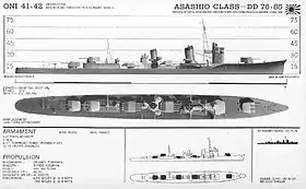 Image illustrative de l'article Classe Asashio