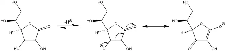 Formes de résonance de l'acide ascorbique (à gauche) stabilisant la charge négative sur sa base conjuguée (au centre et à droite).