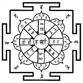 ashta matrika yantra