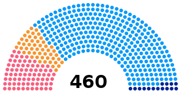 Résultats de l'élection législative de 1834 en France