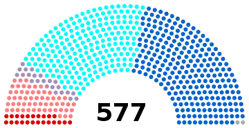 Image illustrative de l’article Xe législature de la Cinquième République française