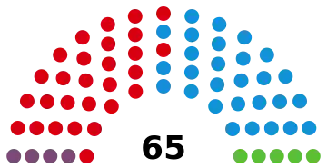 Image illustrative de l’article XIe législature de l'Assemblée d'Estrémadure