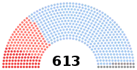 Image illustrative de l’article XIIe législature de la Troisième République française